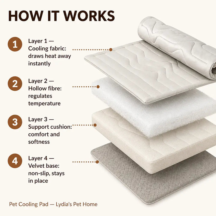 Pet Cooling Pad for Dogs - Instant Cooling